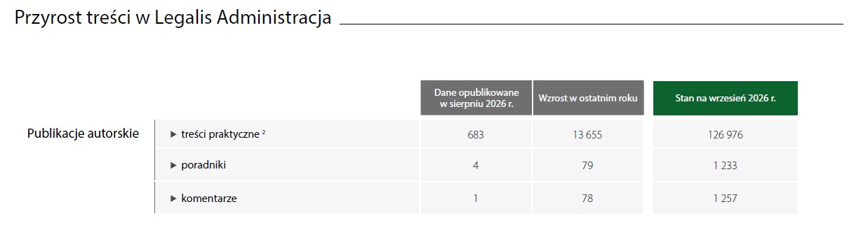 Przyrost treści w Legalis Administracja wrzesień 2026